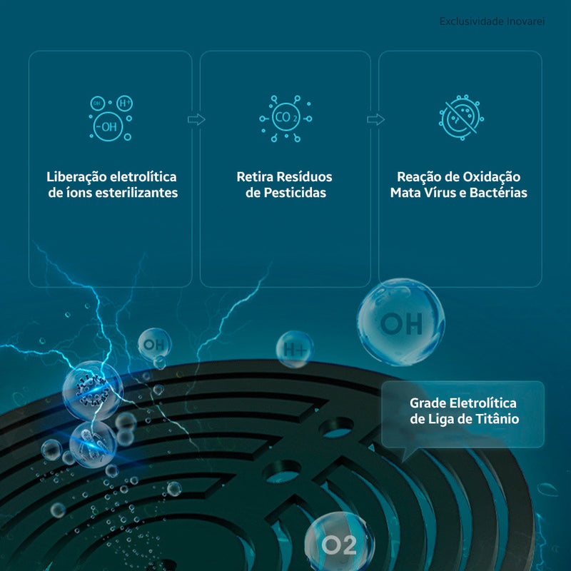 Purificador Ionizante de Alimentos: Elimina Pesticidas, Agrotóxicos e Microrganismos